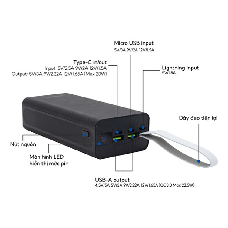 Power Bank 30000 Mah 22.5w Carga Rapida Philips Usb-c 2