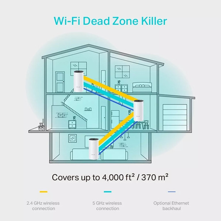Access Point Tp-link Deco M4 Pack X 3 Unidades 1