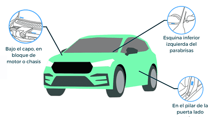 Que es el  Número de VIN o Chasis de tu Vehículo