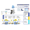 Sistema de Adquisición y Reportabilidad de Datos productivos y mantenimiento