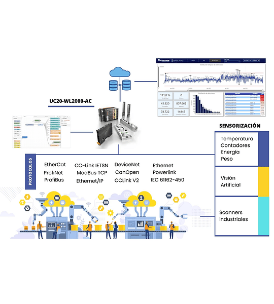 Sistema de Adquisición y Reportabilidad de Datos productivos y mantenimiento