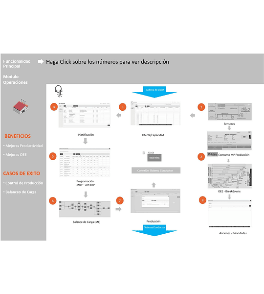 Sistema de Adquisición y Reportabilidad de Datos productivos y mantenimiento