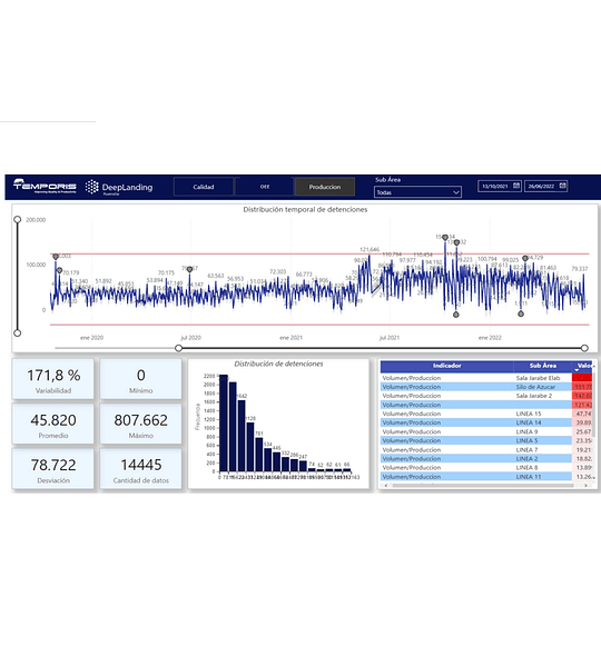 Sistema de Adquisición y Reportabilidad de Datos productivos y mantenimiento