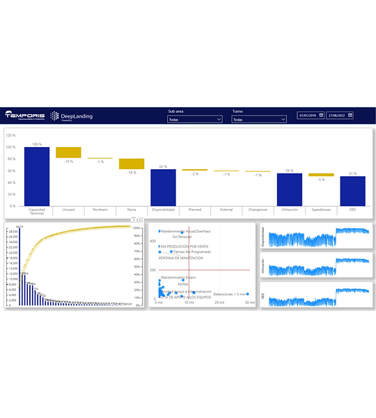 Sistema de Adquisición y Reportabilidad de Datos productivos y mantenimiento