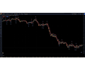 Estrategia SuperTrend (Prueba Gratis por 15 días)