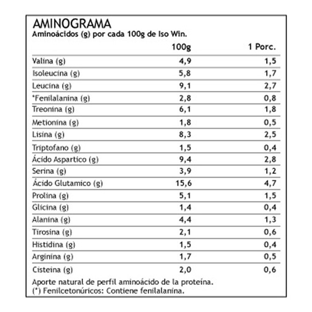 ISO-WIN 2KG 