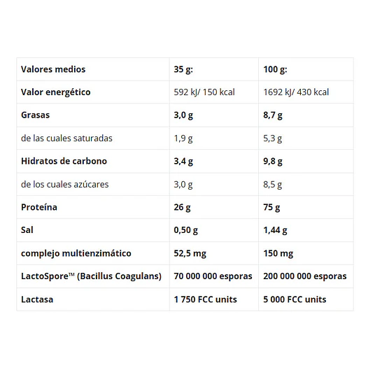 PROTEÍNA ULTRA PURE WHEY + PRE ENTRENO CBUM + CREATINA MONOHIDRATADA 300g 2