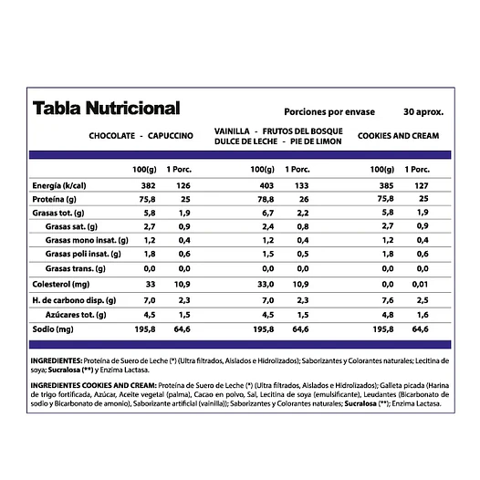 100% WHEY PRO-WIN 1KG WINKLER NUTRITION 2