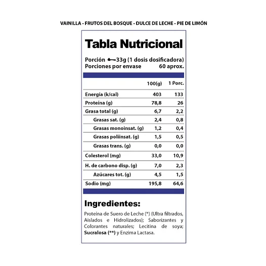 PROTEÍNA WHEY PRO-WIN 2KG + CREATINA MONOHIDRATADA 300G +  TESTO 90 CÁPS. 2