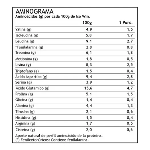 PROTEÍNA ISOLATADA ISO-WIN 2KG WINKLER NUTRITION 3