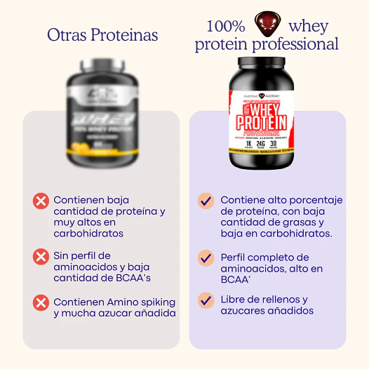 100% Whey Protein Professional 1kg Nutrition Factory 7
