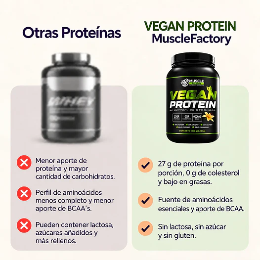 VEGAN PROTEIN 1 KG  MUSCLEFACTORY 4