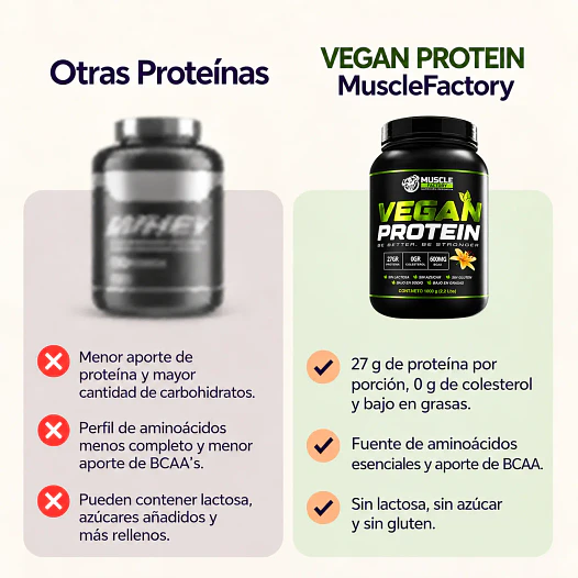 VEGAN PROTEIN 1 KG  +  PRE ENTRENO KREATOR + SHAKER DE REGALO 3