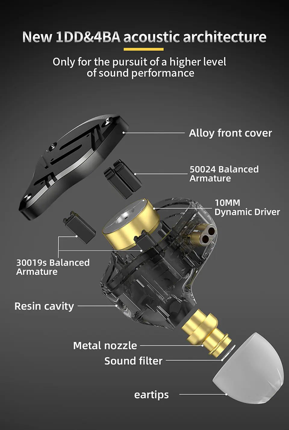 Audífono ZS10 PRO X KZ 5