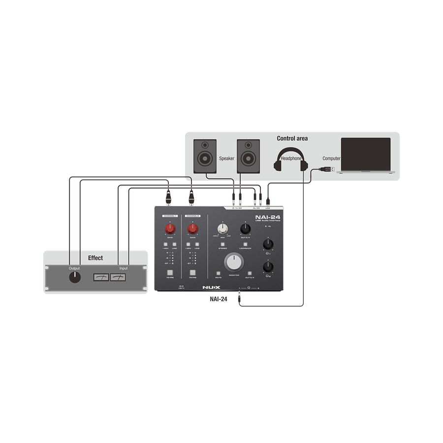 Consola Podcast Multipista Portátil 2 canales NAI-24 Nux