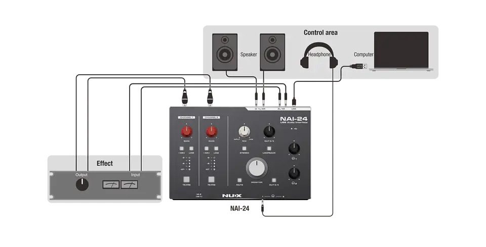 Consola Podcast Multipista Portátil 2 canales NAI-24 Nux 5