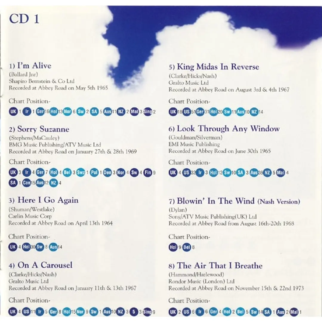 THE HOLLIES - GREATEST HITS / CD 8