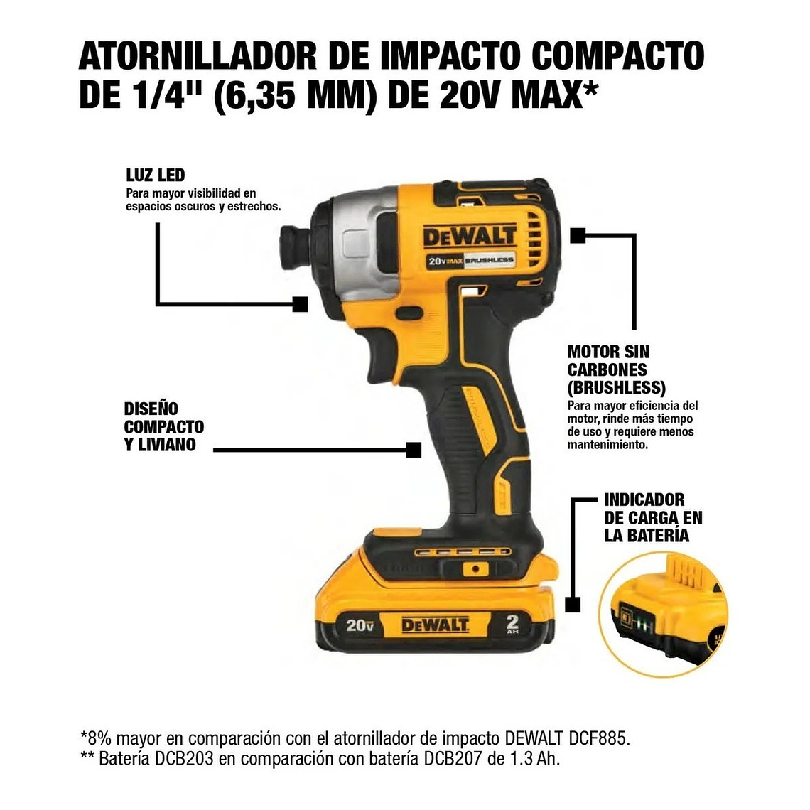 Kit Atornillador de impacto + Taladro Inalámbrico 20v Max... 5