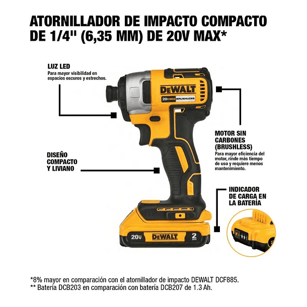 Kit Atornillador de impacto + Taladro Inalámbrico 20v Max... 5