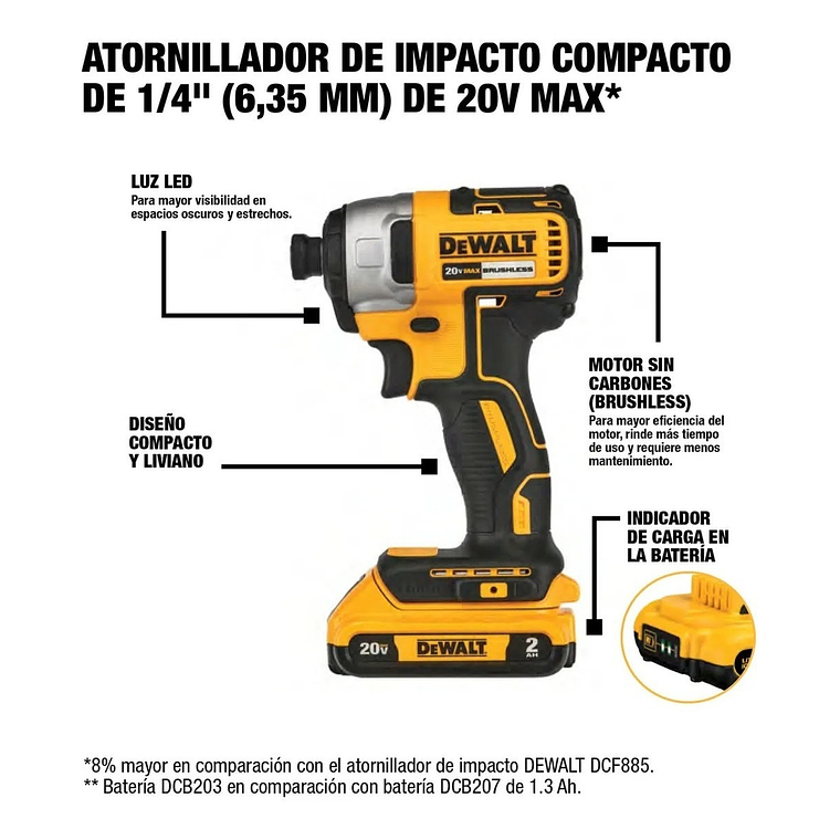 Kit Atornillador de impacto + Taladro Inalámbrico 20v Max... 5