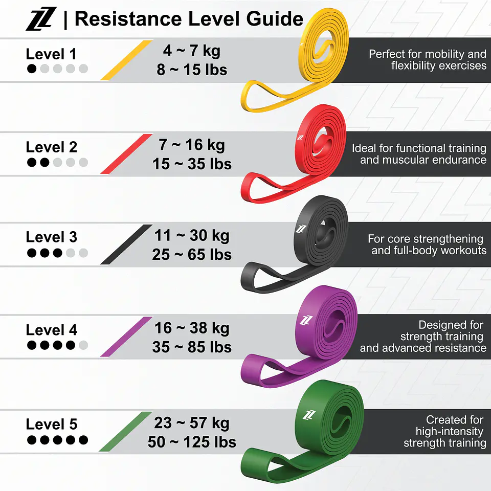 ZZGO Banda de Resistência Nível 2 | Vermelha (7–16kg) 6