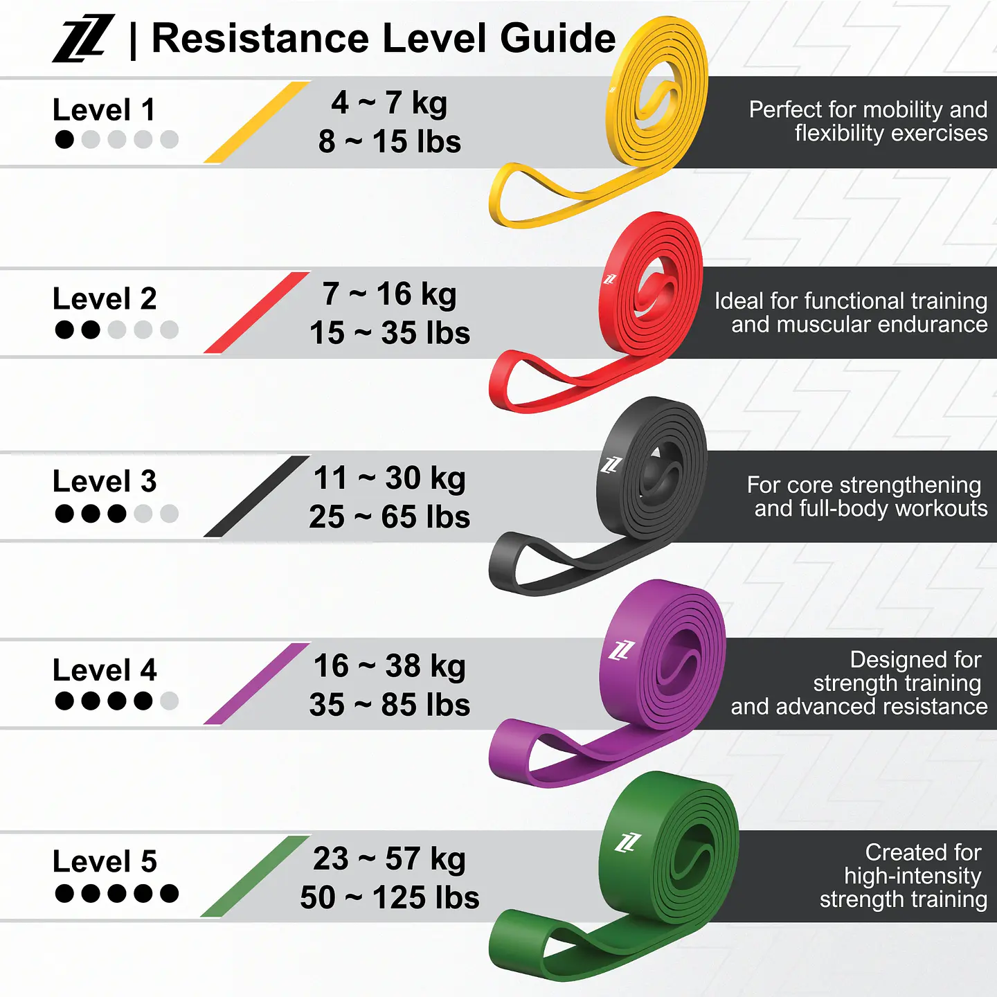 ZZGO Banda de Resistência Nível 5 | Verde (23–57kg) 6