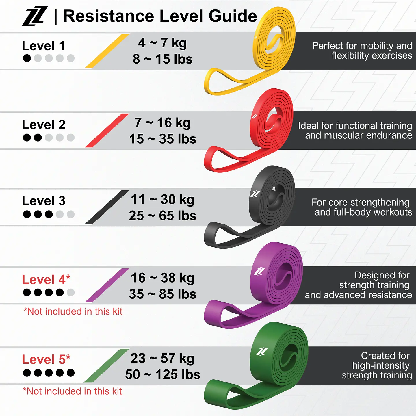 ZZGO Set de Bandas de Resistência 3X (inclui 3 bandas) 6