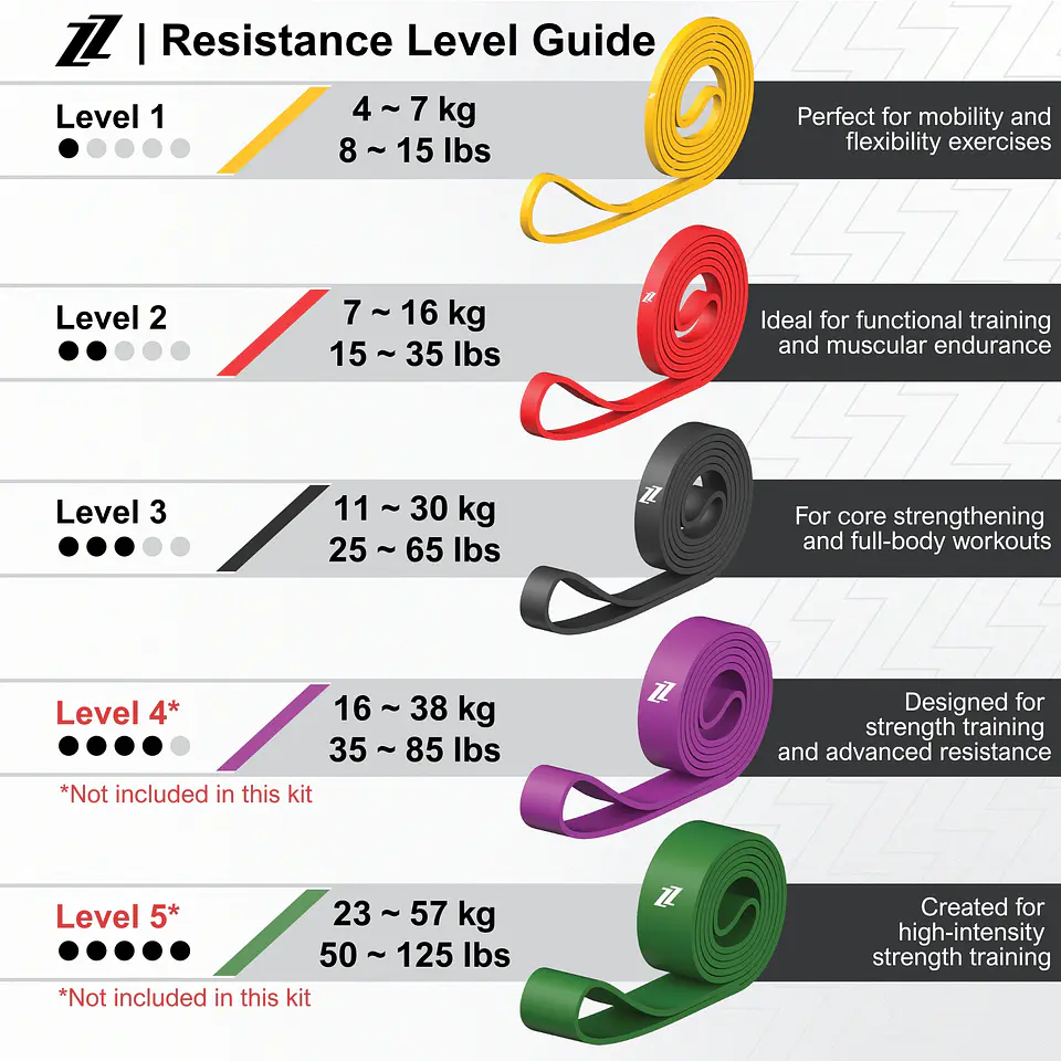 ZZGO Set de Bandas de Resistência 3X (inclui 3 bandas) 6