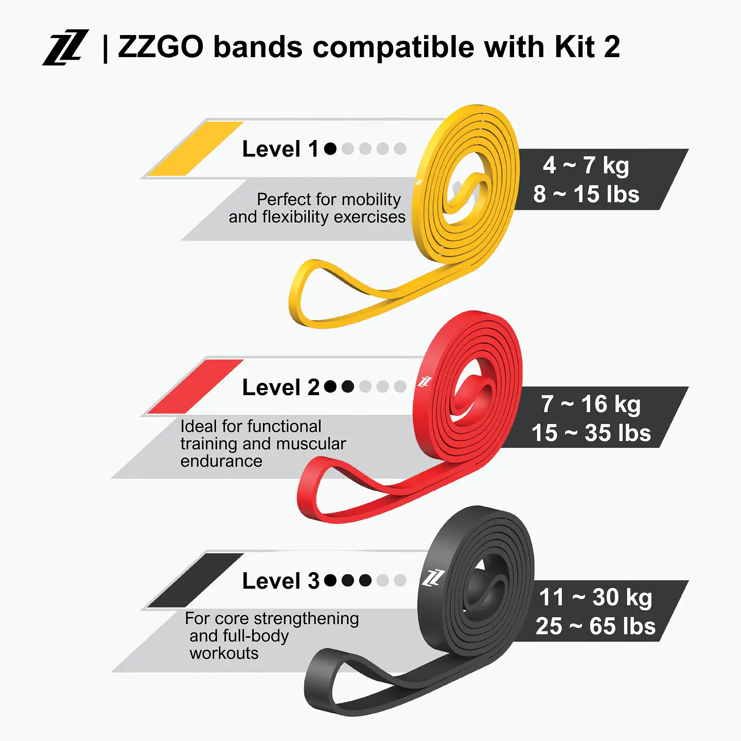 ZZGO Acessórios para Bandas de Resistência Kit2 (2 Power Handles + 1 Ancoragem de Porta) 7