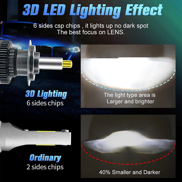 TURBOLED R6S 360° FOCO LUPA 20.000 LÚMENES 4