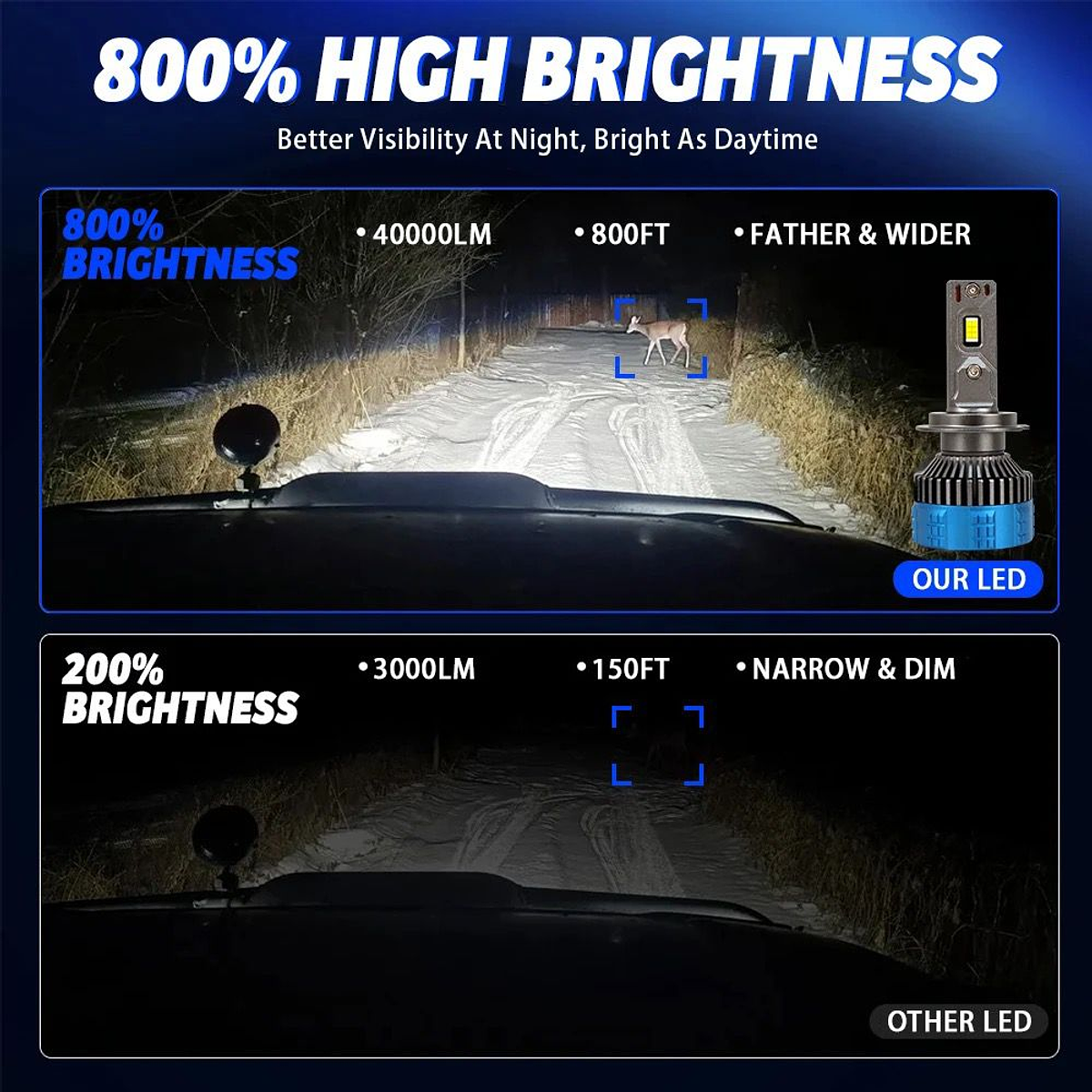 TURBOLED F8 PRO CANBUS ALTA POTENCIA 40.000 LUMENES