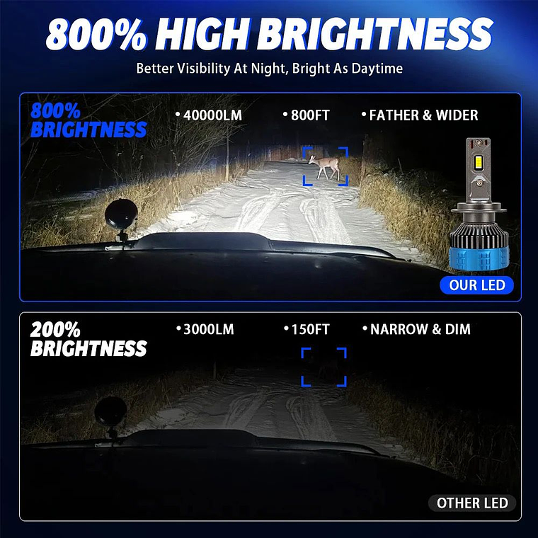 TURBOLED F8 PRO CANBUS ALTA POTENCIA 40.000 LUMENES 3