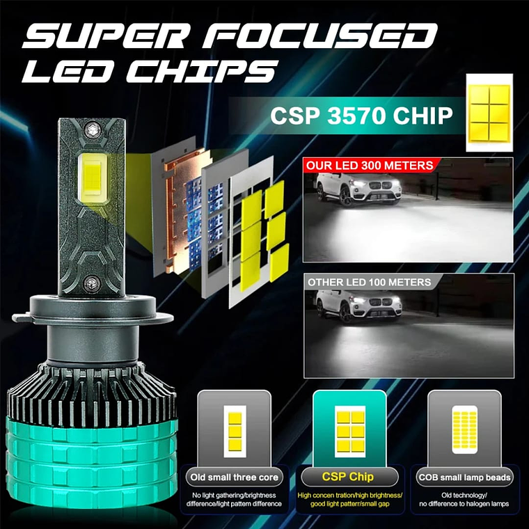 NUEVAS TURBOLED R16 30.000 LÚMENES 2