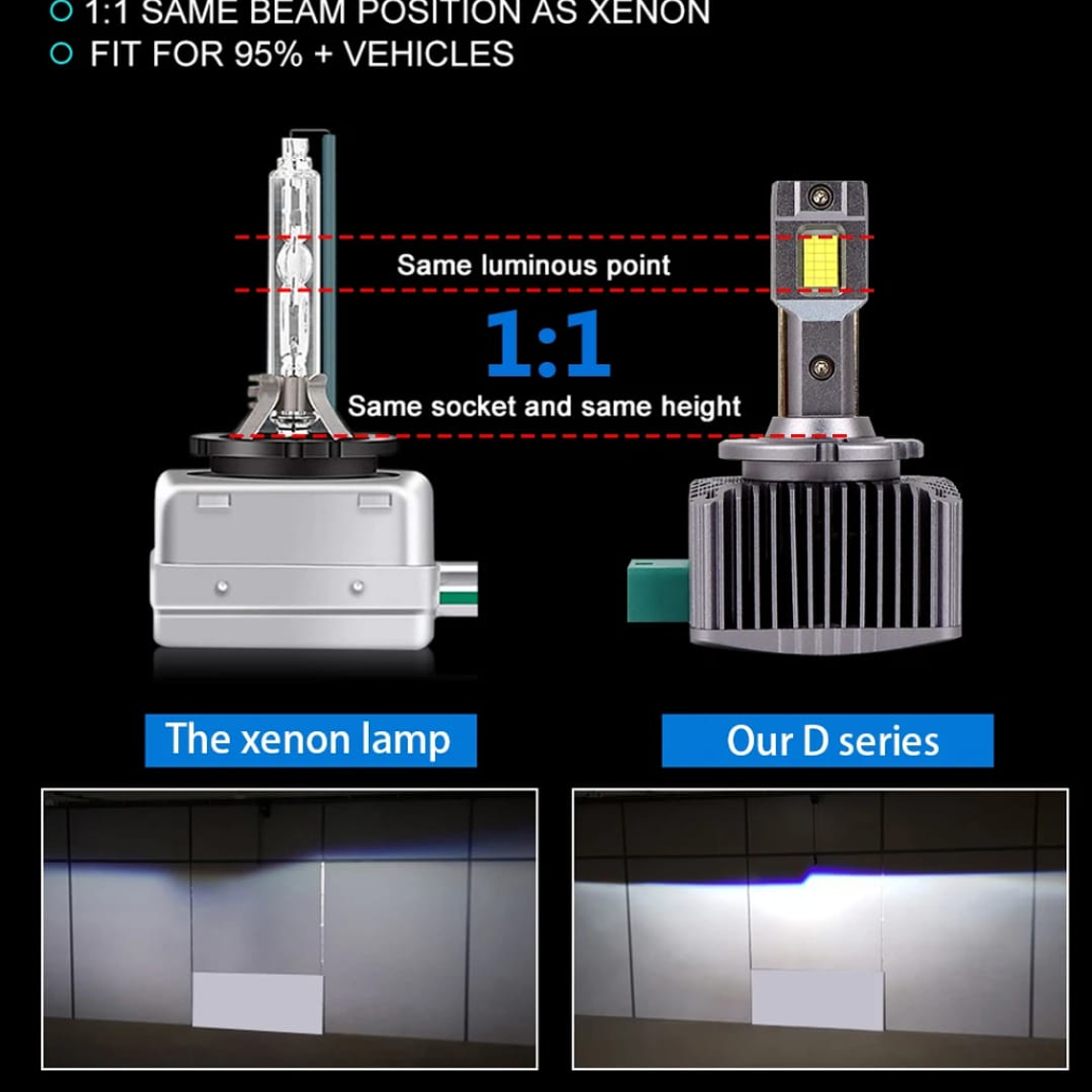 TURBOLED SERIE D-S (XENÓN DE FÁBRICA) 30.000 LUMENES 2