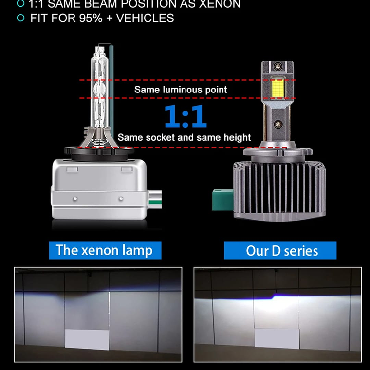 TURBOLED SERIE D-S (XENÓN DE FÁBRICA) 30.000 LUMENES 2