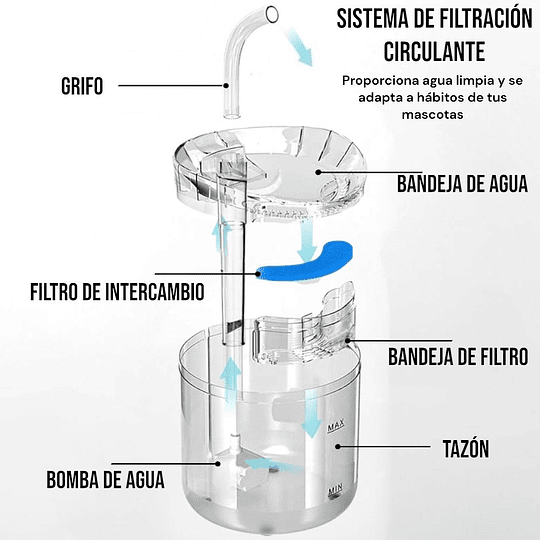 Fuente Bebedero Para Gatos Y Mascotas Automático