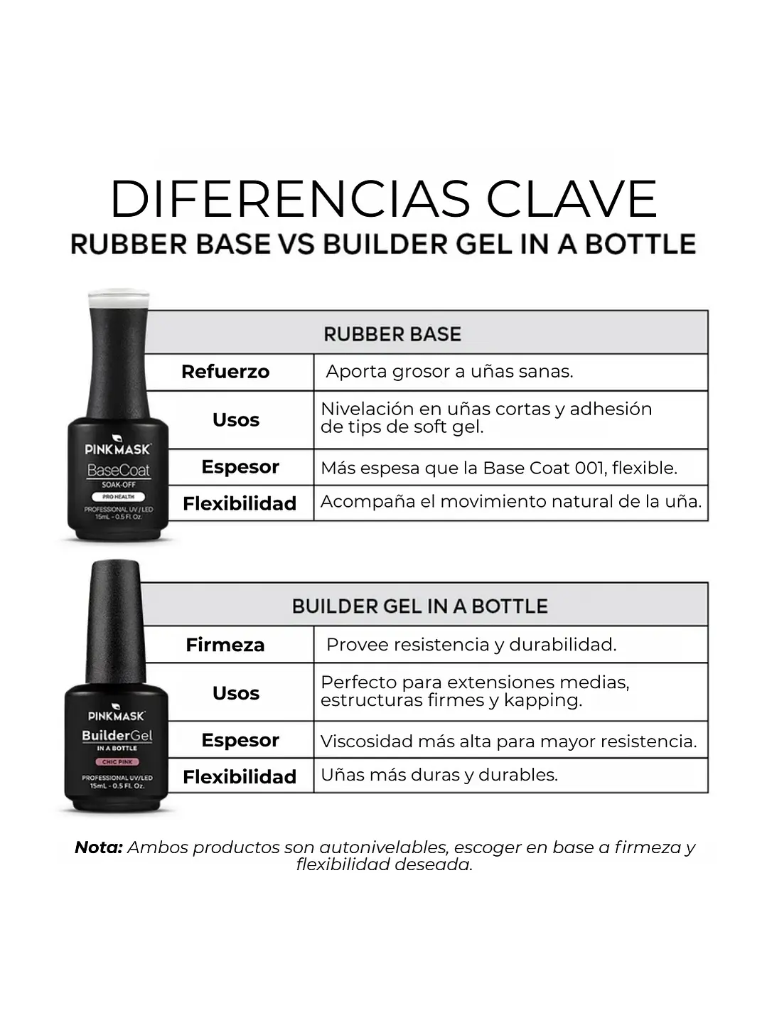 Builder Gel in a bottle PINK MASK  4