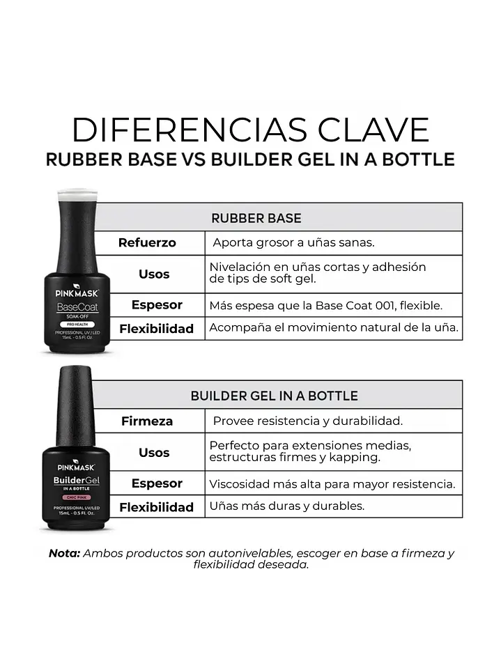 Builder Gel in a bottle PINK MASK  4