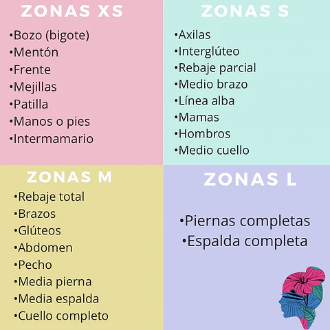 8 sesiones: 8 zonas libre elección + rostro 