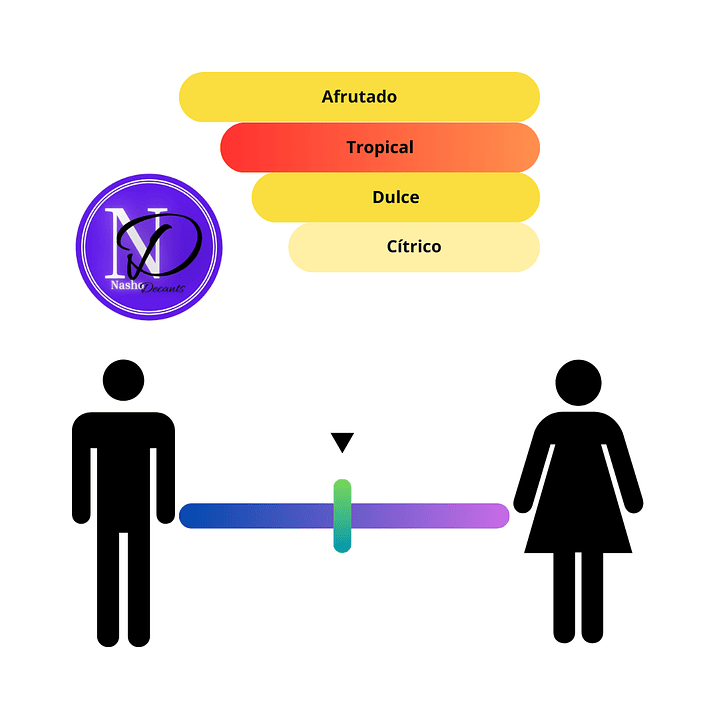 God Of Fire SHL - Decant 2