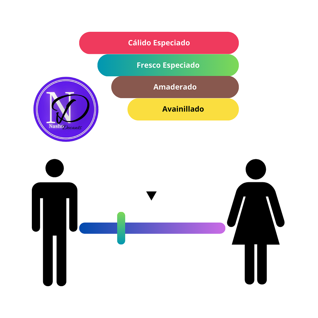Layton Parfums de Marly - Decant 2