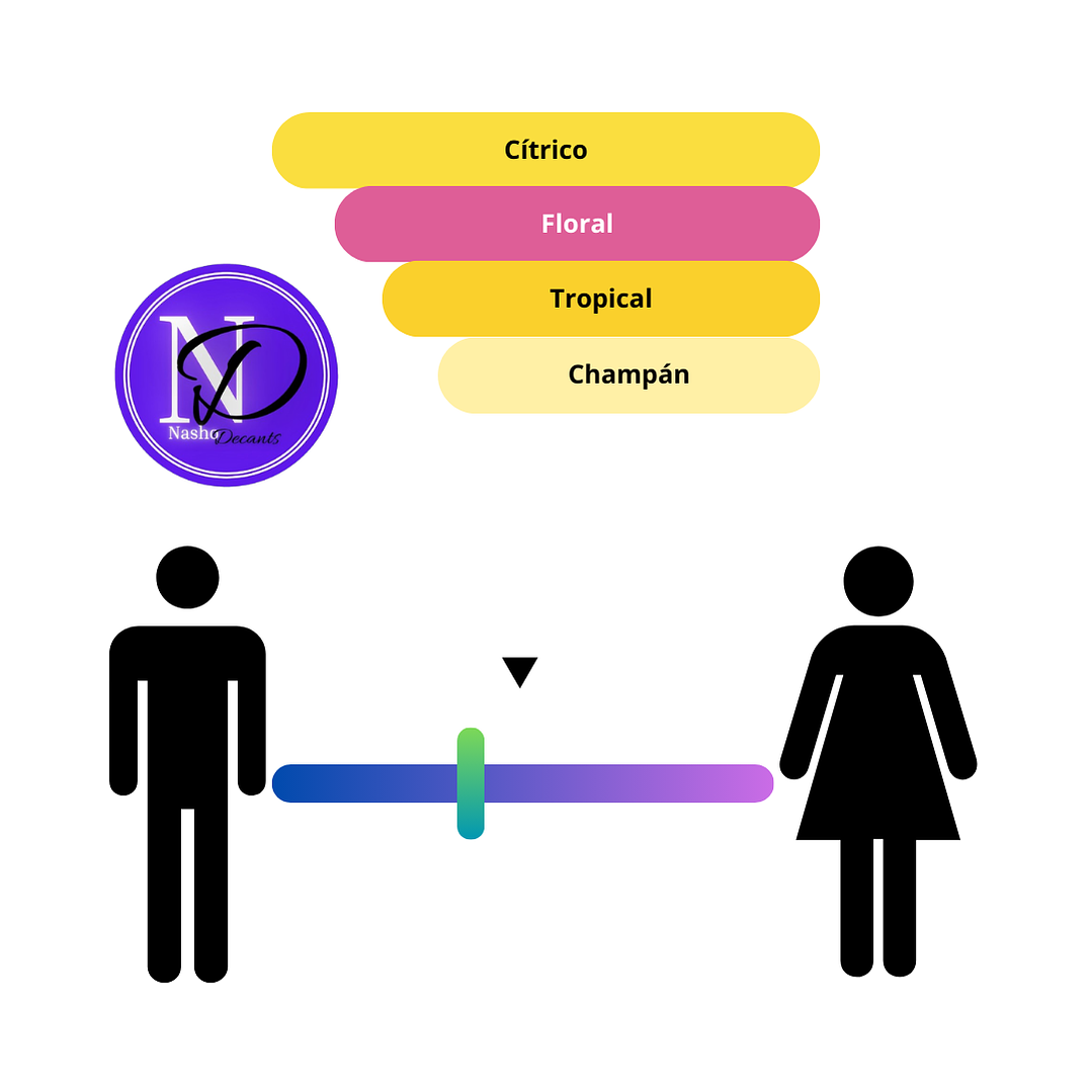 Spritz Pastor Privé - Decant 2