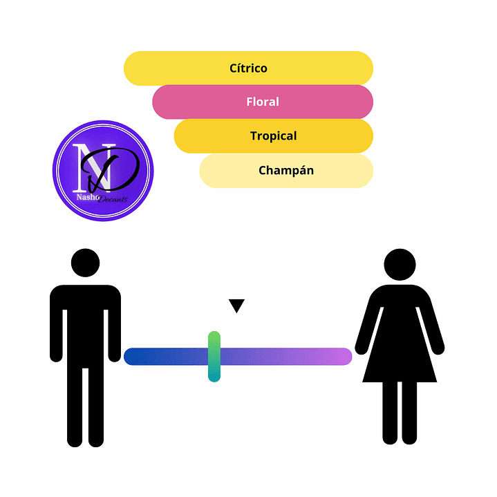 Spritz Pastor Privé - Decant 2