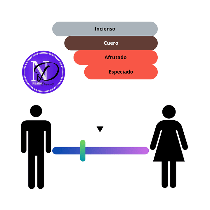 Sex Appel EDT Casa Niche - Decant 2