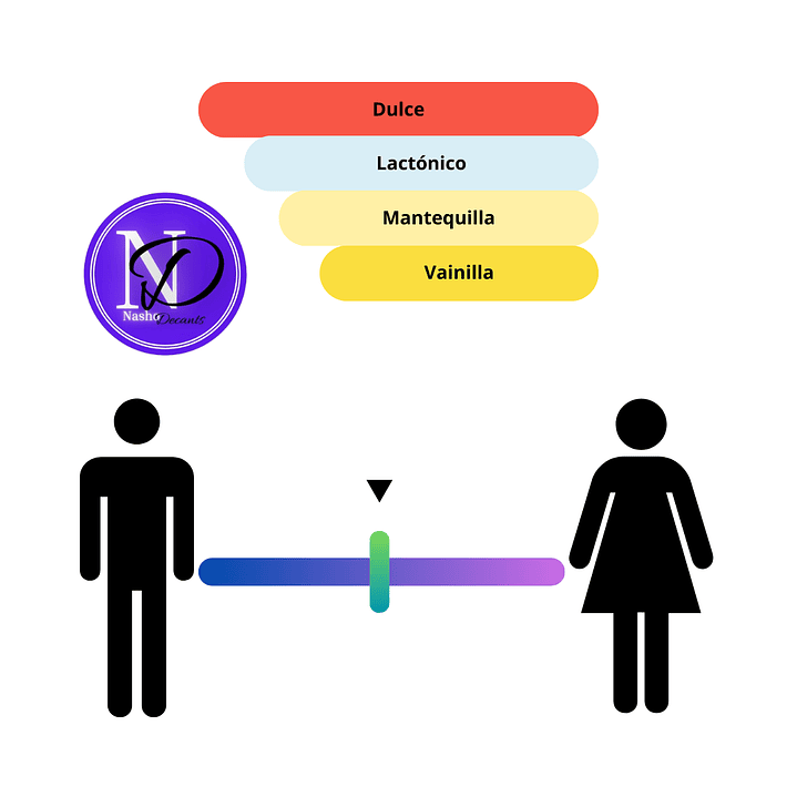 Cine Niche Casa Niche - Decant 2