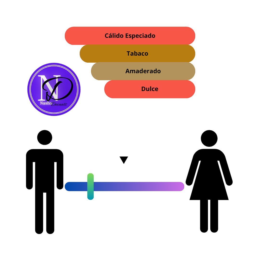 Mancera Red Tobacco - Decant 2