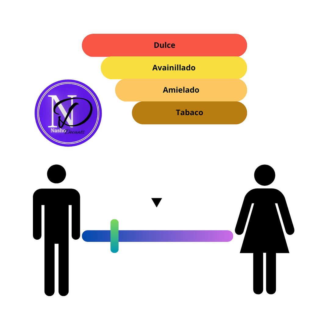 Naxos Xerjoff - Decant 3