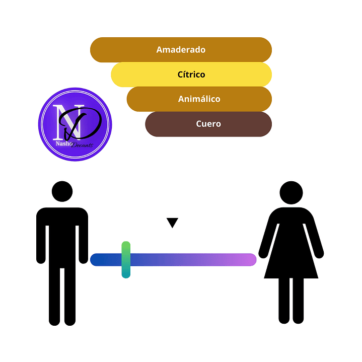 Mancera Cedrat Boise Intense - Decant 2