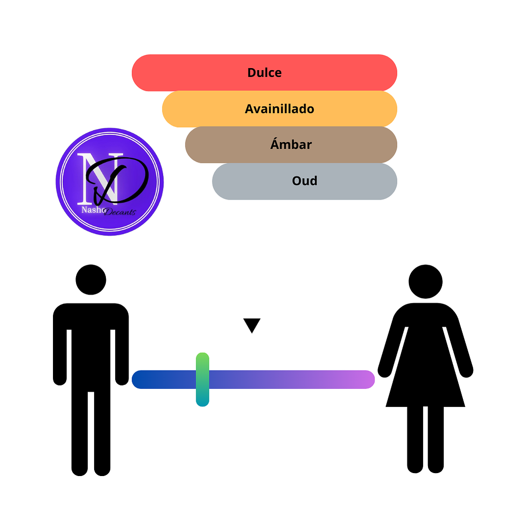  Montale Arabians Tonka - Decant 2