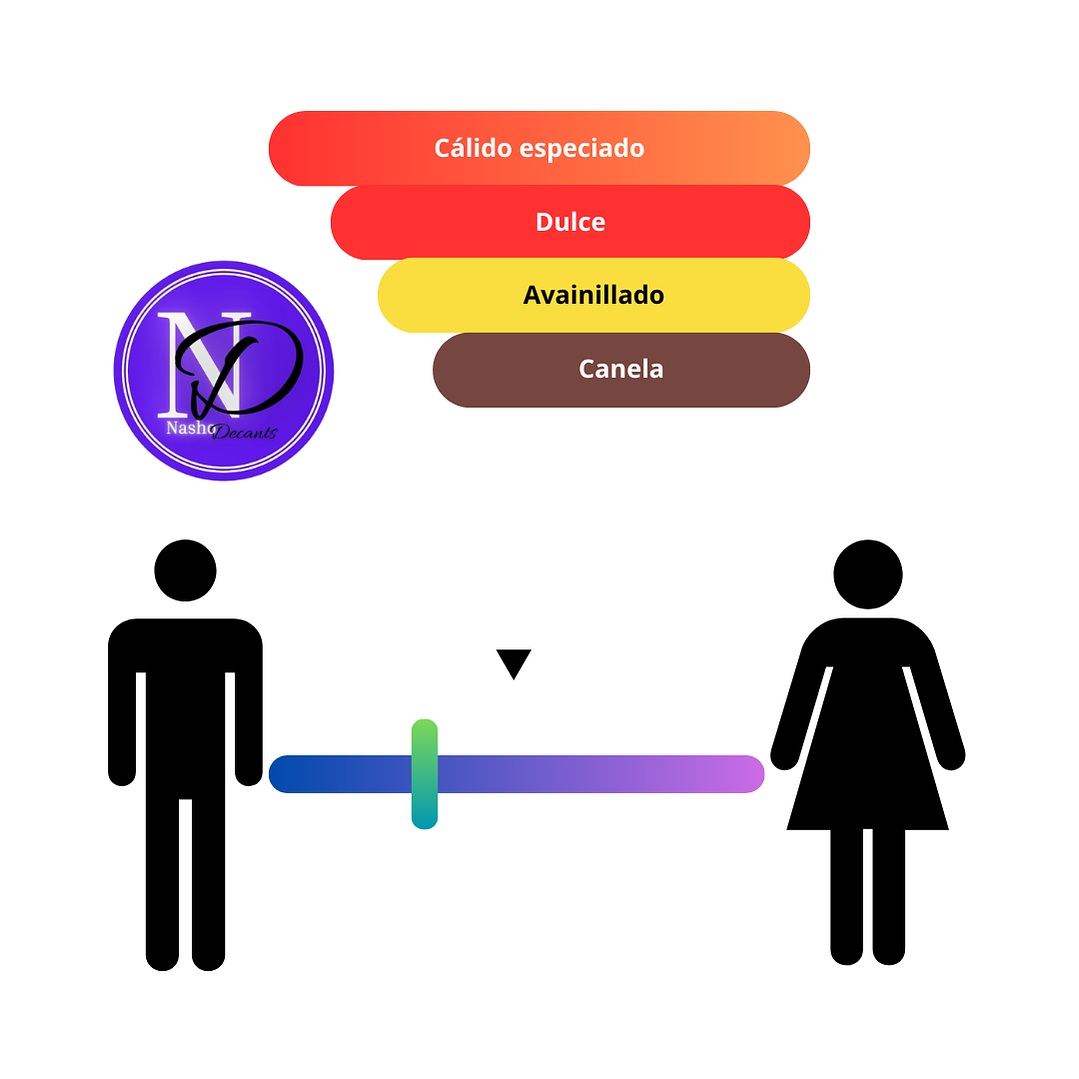 Lattafa Khamrah Qahwa - Decant 3